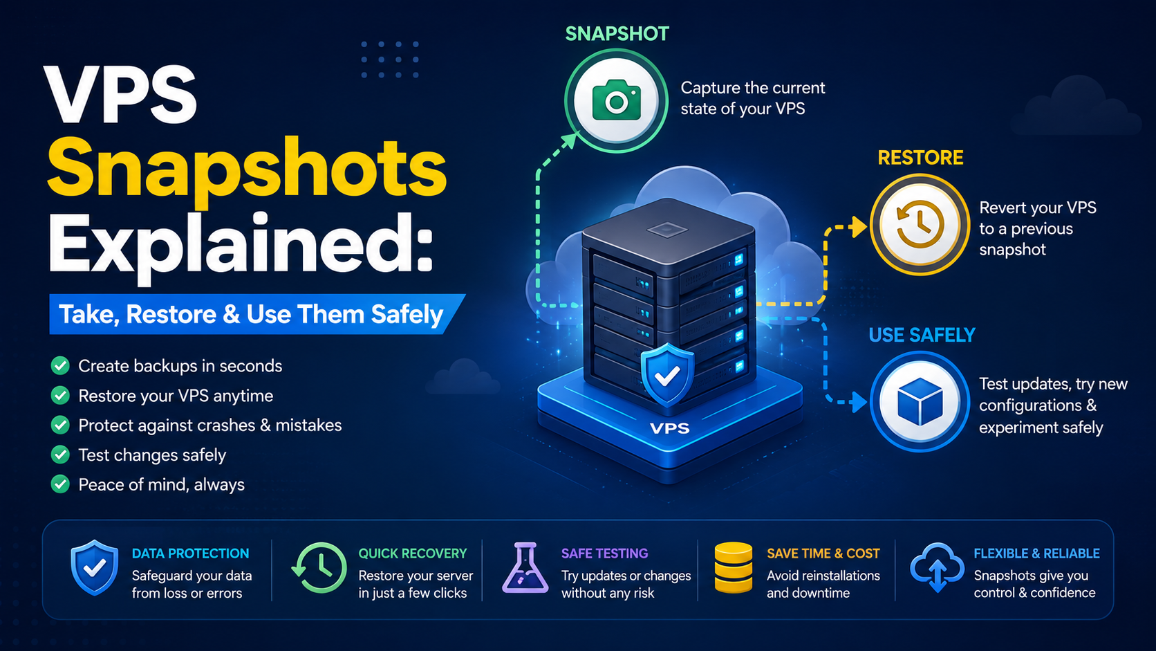 VPS Snapshots Explained: Take, Restore & Use Them Safely
